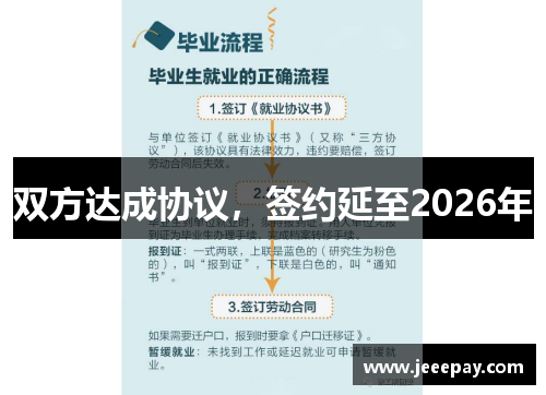 双方达成协议，签约延至2026年